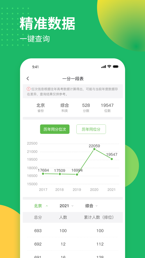 學為高考志愿