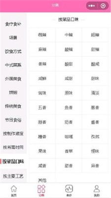 凱哥菜譜