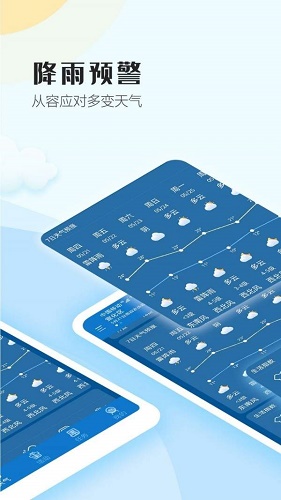 天氣視界