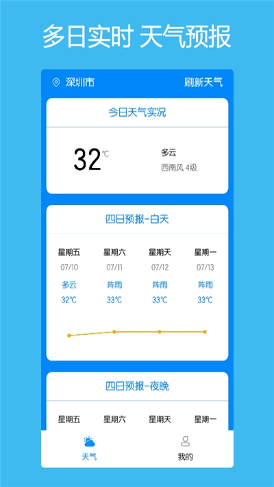 本地每日天氣通