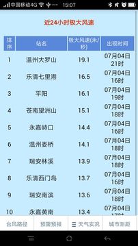 温州台风网最新版