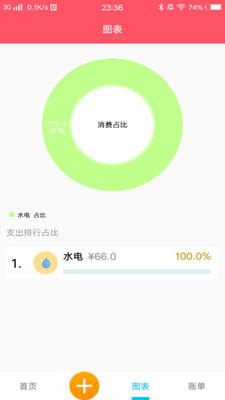 悠悠记账(2)