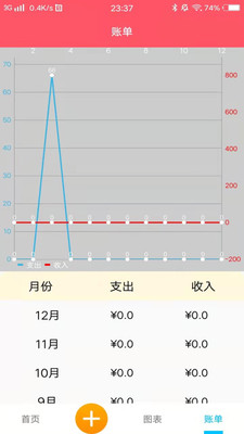 悠悠记账(3)