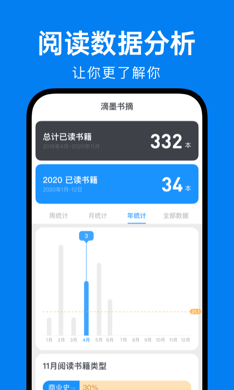 滴墨书摘(3)