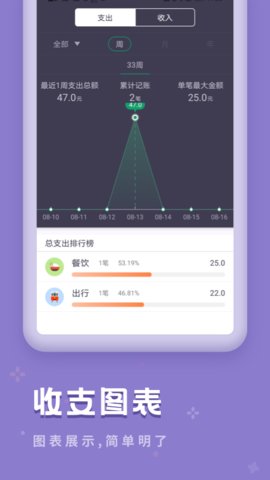 口袋记账宝图3