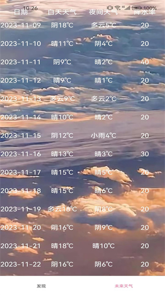 趣行天氣