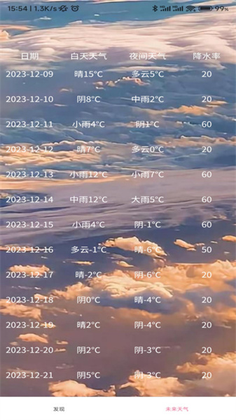 近期天气图3