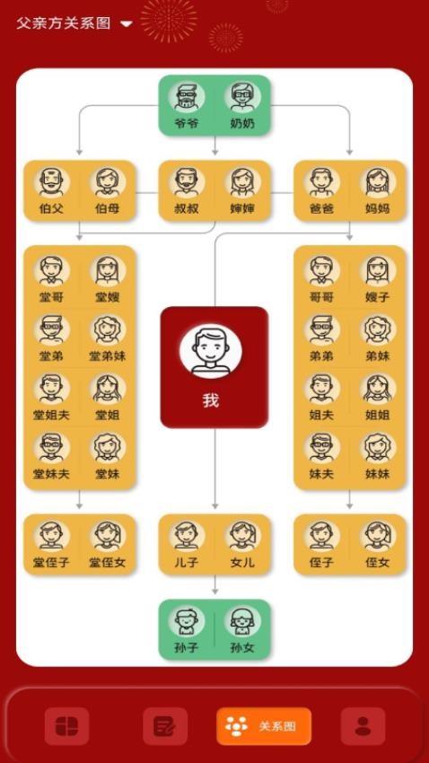 社恐亲戚计算器最新版图4