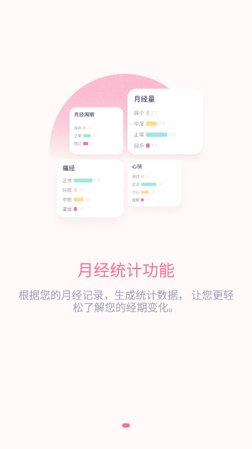 月经安全期计算器(月经周期计算器)