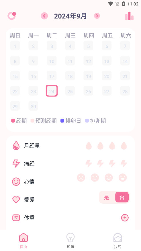 月经安全期计算器(月经周期计算器)