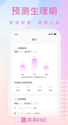 亲亲日记备孕平台最新版(3)