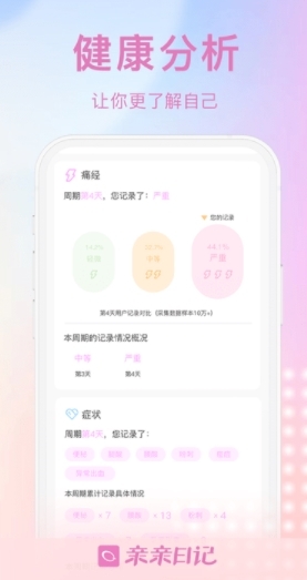 亲亲日记备孕平台最新版(2)