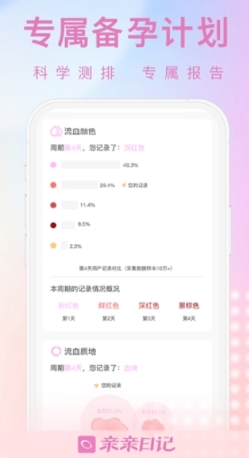 亲亲日记备孕平台最新版(1)