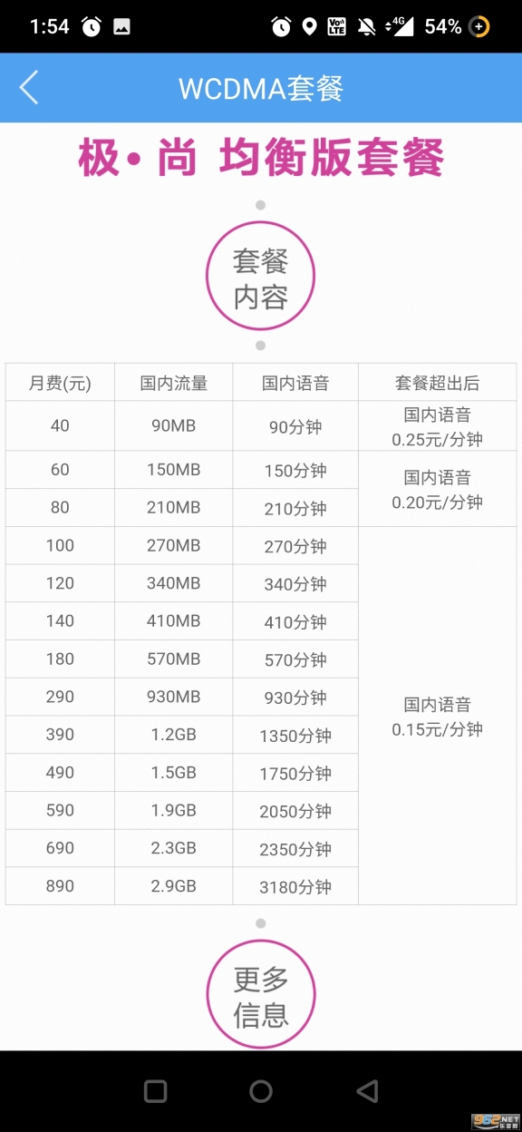 极信通信网上营业厅