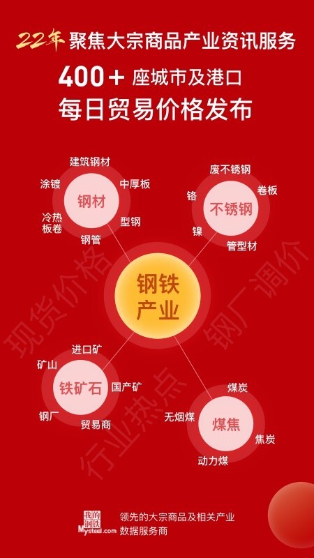 我的钢铁HD最新版图4