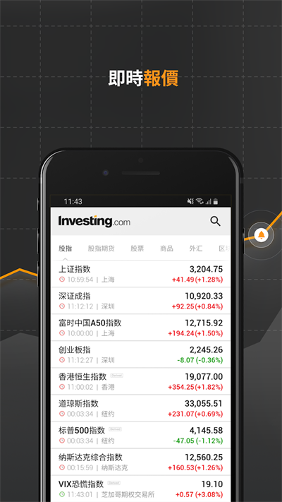 英为财情(Investing)图2