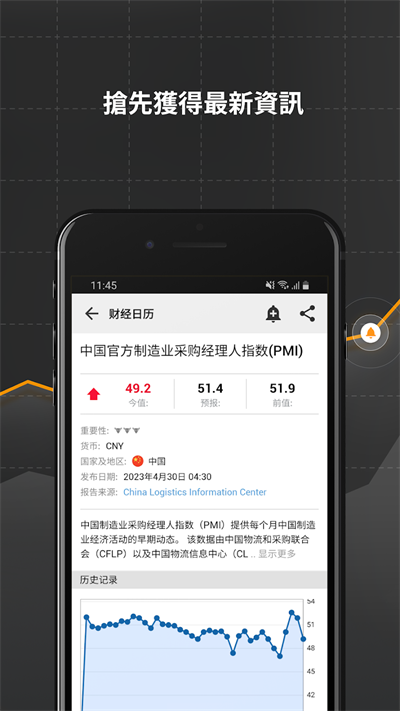 英为财情(Investing)图3
