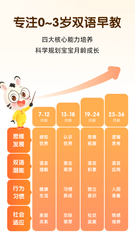 小斑斑月龄盒(1)