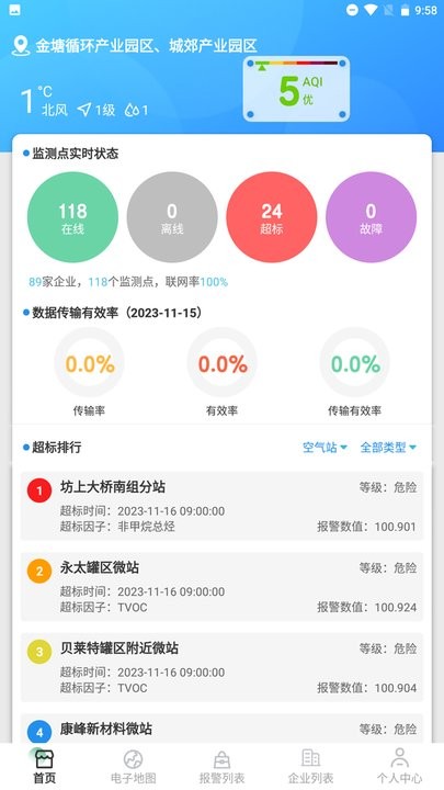 园区生态环境智慧管理系统图1