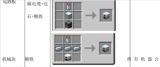 我的世界工业时代2手机版(5)