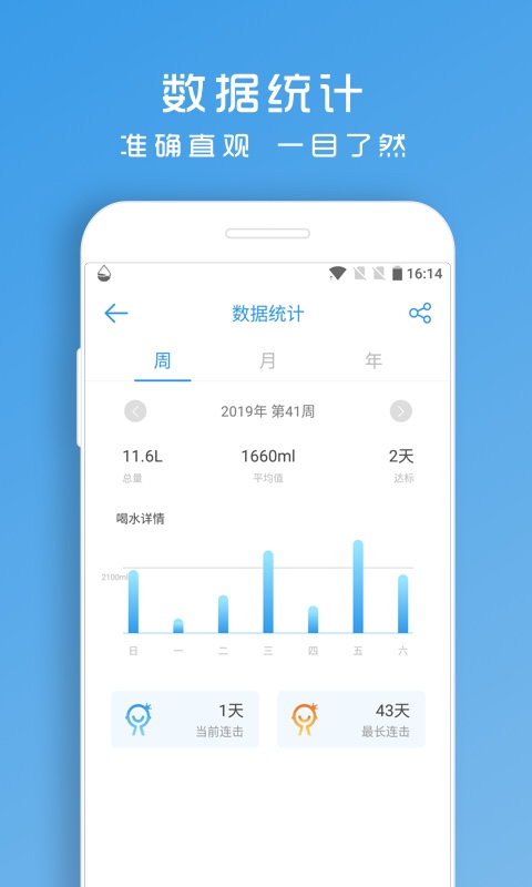 喝水助手-健康喝水提醒图5