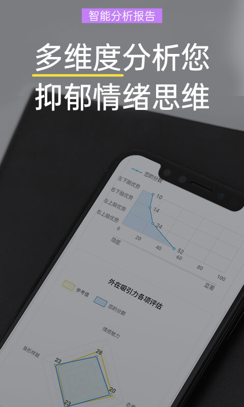 抑郁焦虑测试-专业心理自我测评图3