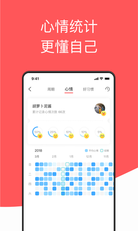 西柚大姨妈图5