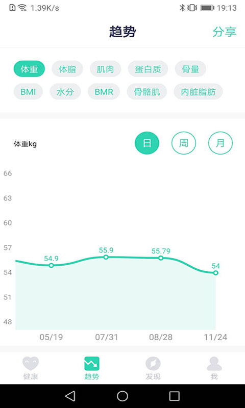 品麦云康图4