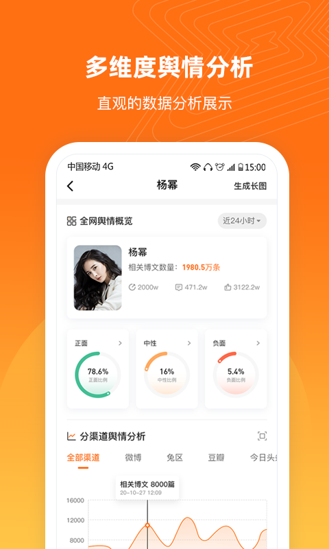 舆库-专业舆情数据服务图2