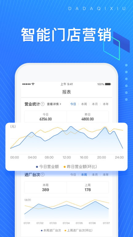 大大汽修图3