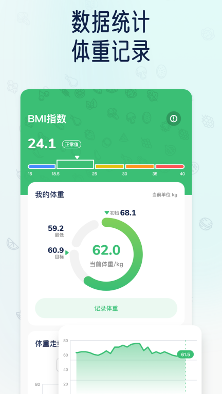 薄荷轻断食图3