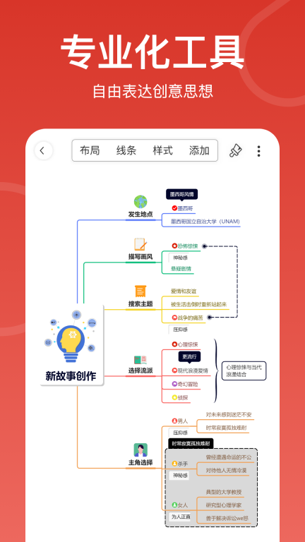 寻简思维导图-效率商务学习图3