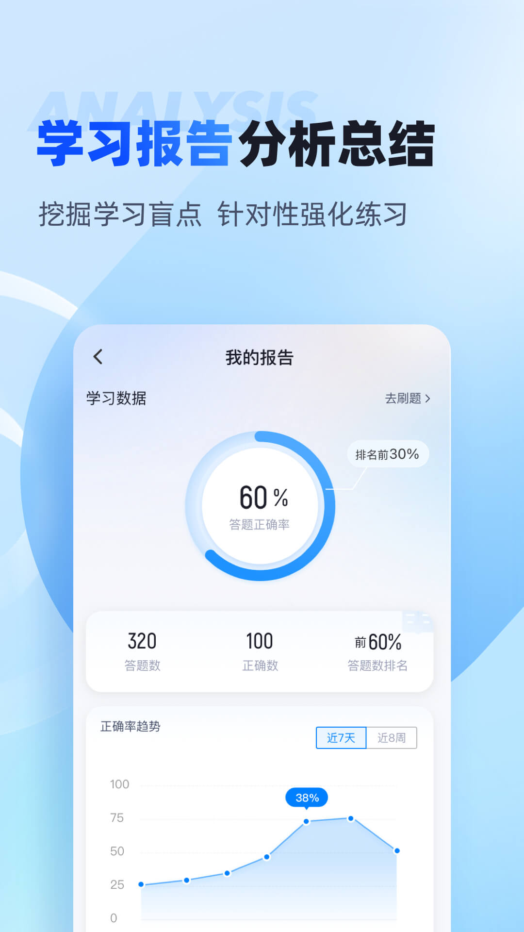 聚题库图5