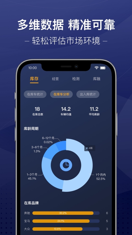 信车-智慧车市管家图3