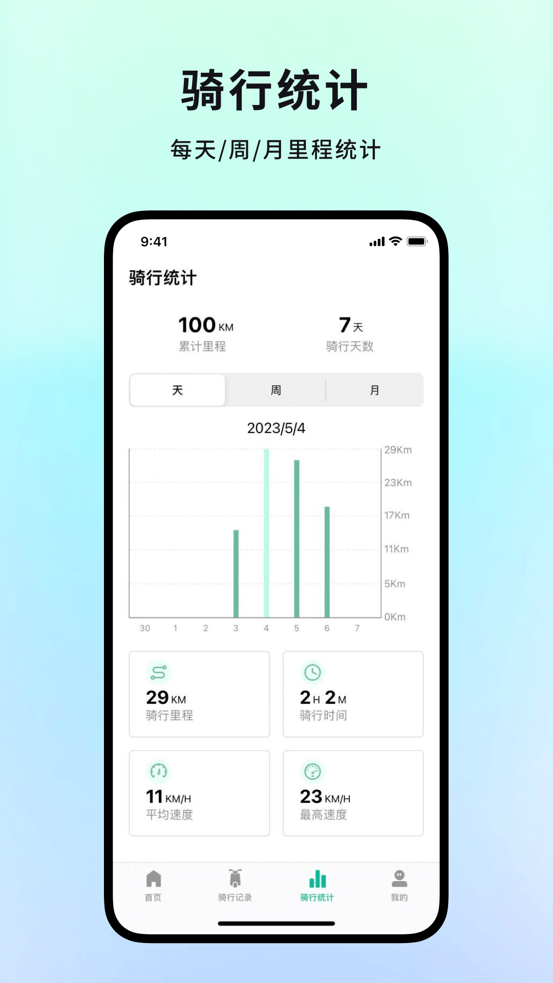 忆行通图3