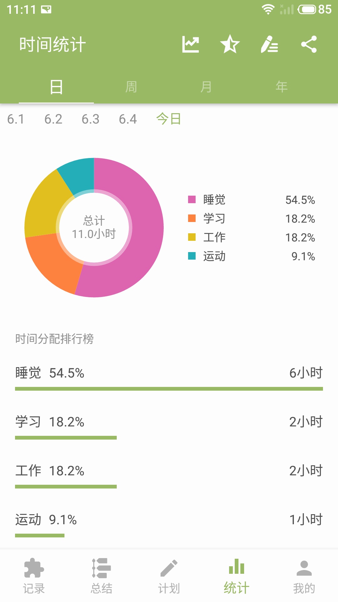 块时间图4
