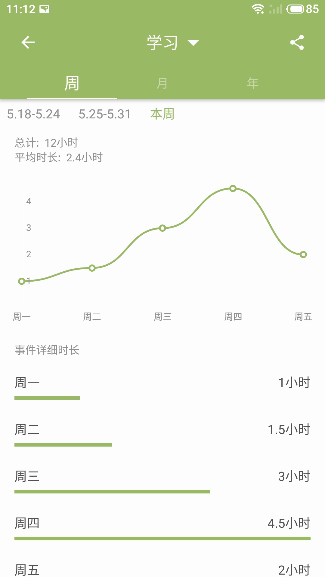 块时间图5