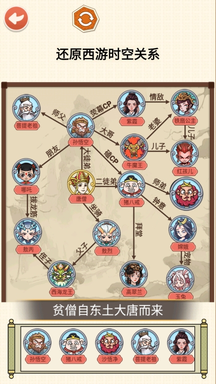 还原关系网-人物关系大揭秘图3