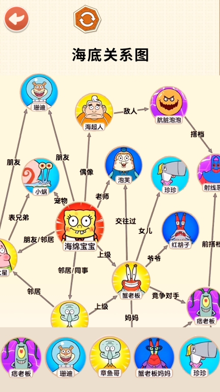 还原关系网-人物关系大揭秘图2