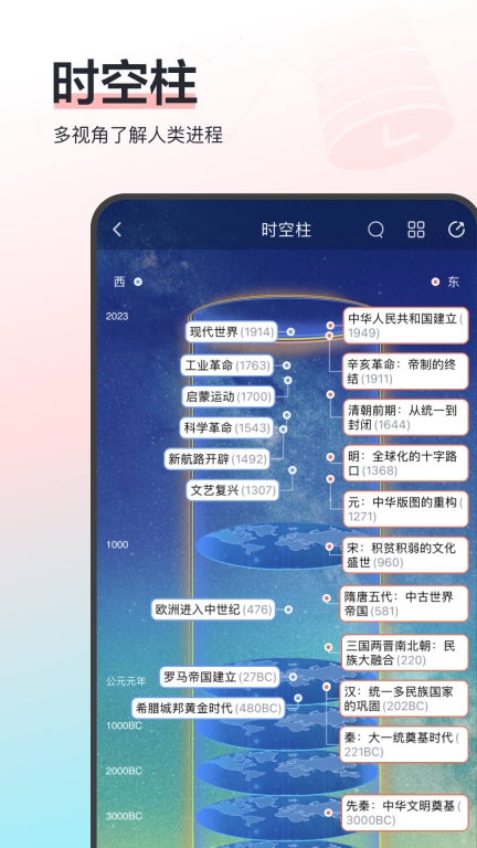 全历史-读万卷书行万里路图5