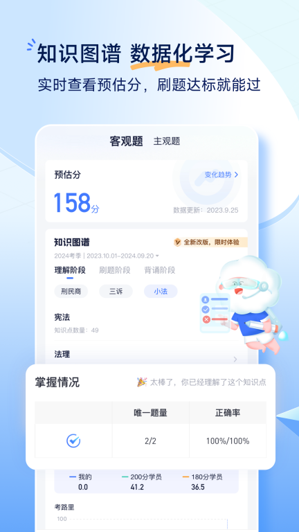 觉晓法考-法考刷题智能批改图2
