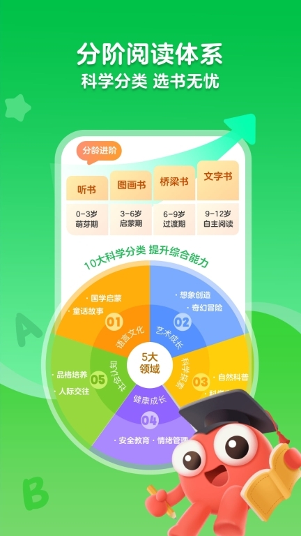 KaDa阅读-儿童绘本阅读故事大全图2
