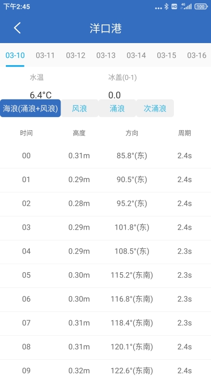 钓鱼天气-垂钓指数图5