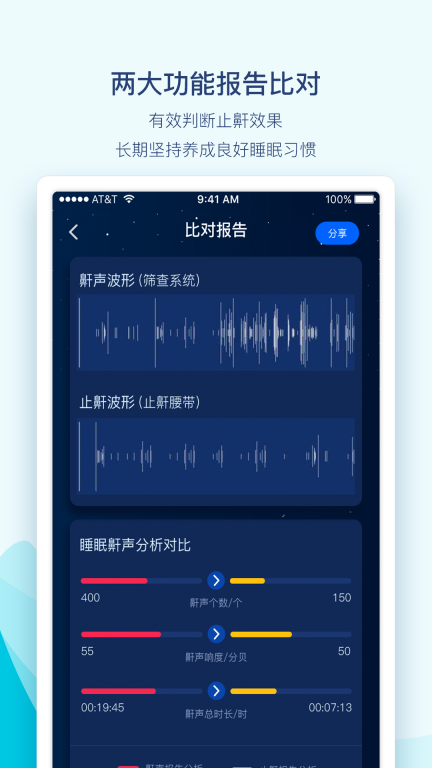 鼾声护理图5