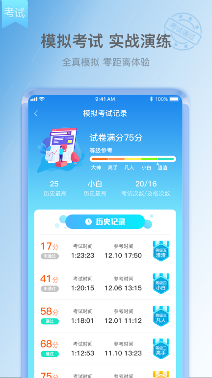 软考小课堂图5