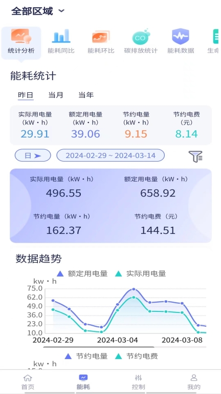 智能照明图2