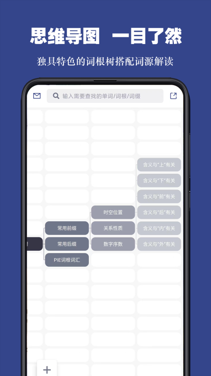 词根单词图2