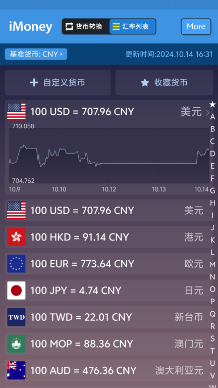 iMoney-全球汇率换算图2