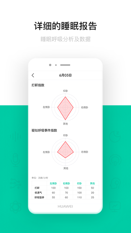 呼噜圈呼吸监测图3
