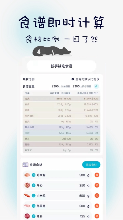 嗷呜猫狗食谱图5